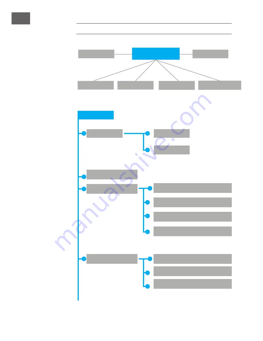 auna IR 160 Manual Download Page 30