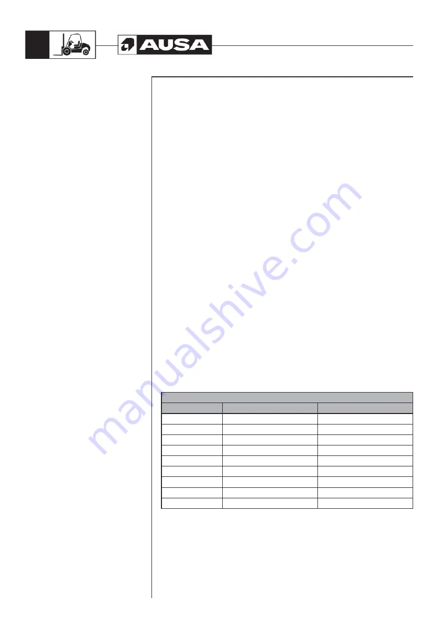 AUSA C 200 H Operator'S Manual Download Page 12