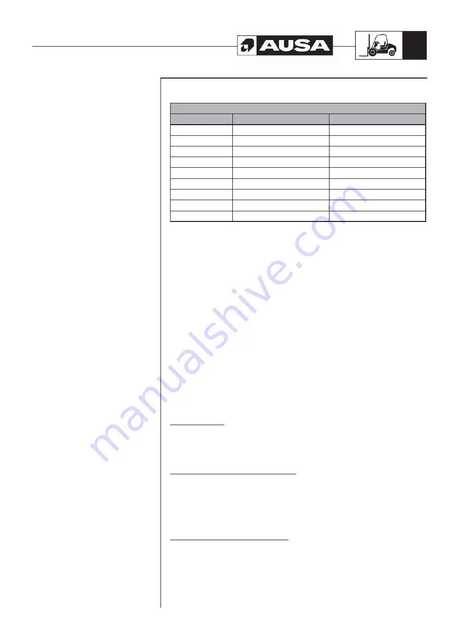 AUSA C 200 H Operator'S Manual Download Page 13