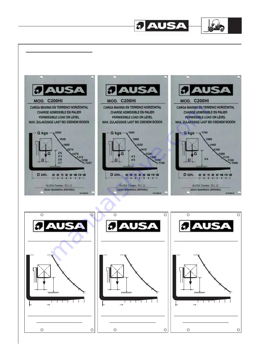 AUSA C 200 H Operator'S Manual Download Page 21