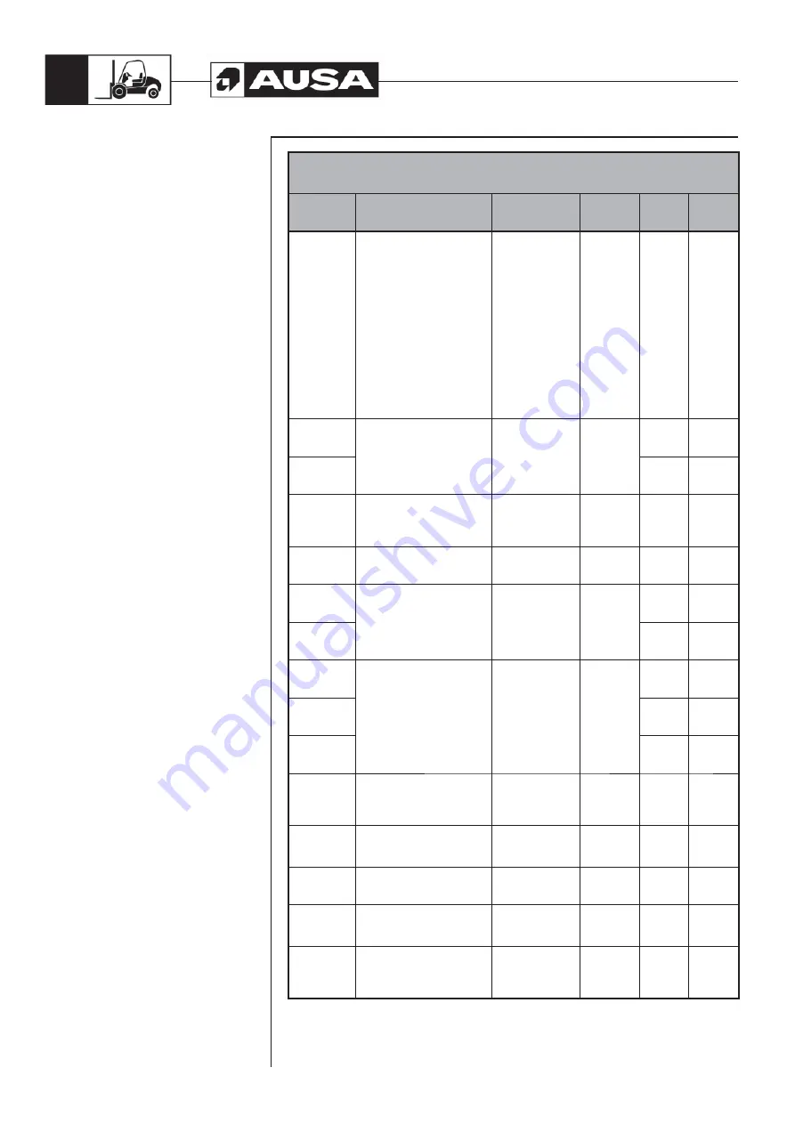 AUSA C 200 H Operator'S Manual Download Page 78