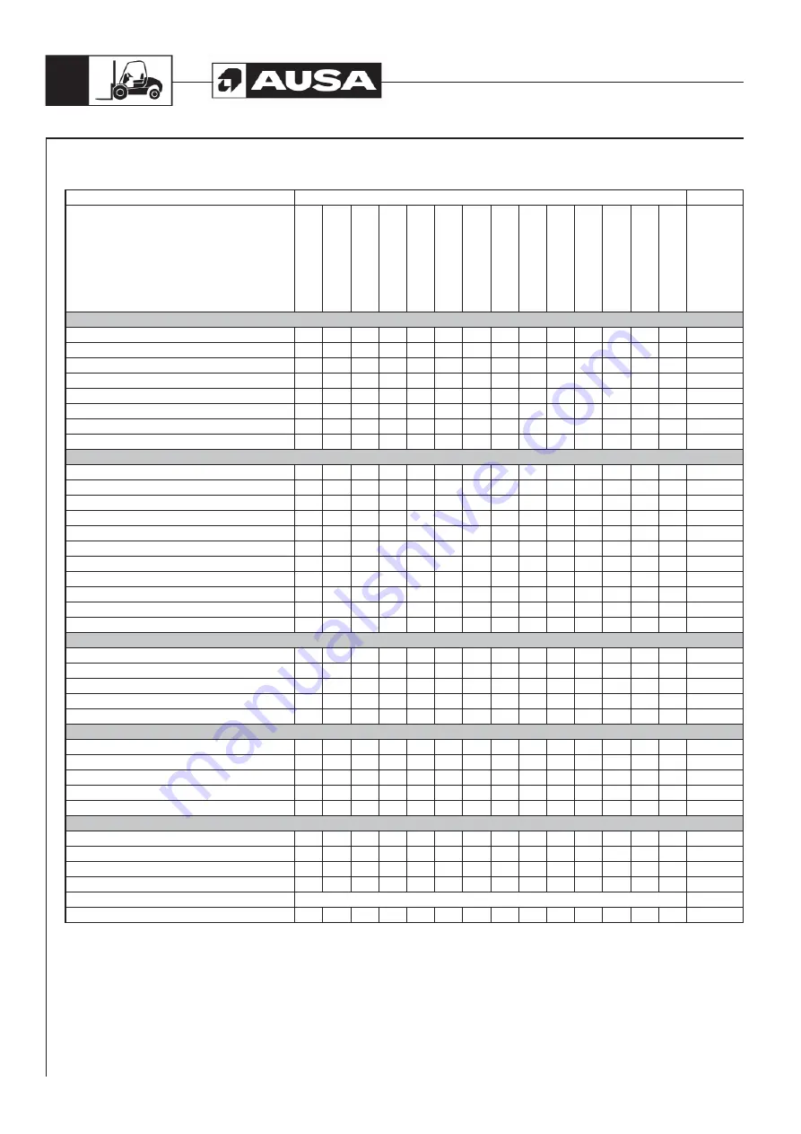 AUSA C 200 H Operator'S Manual Download Page 80