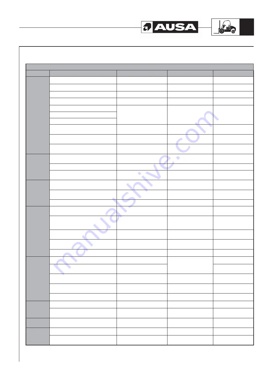 AUSA C 200 H Operator'S Manual Download Page 119