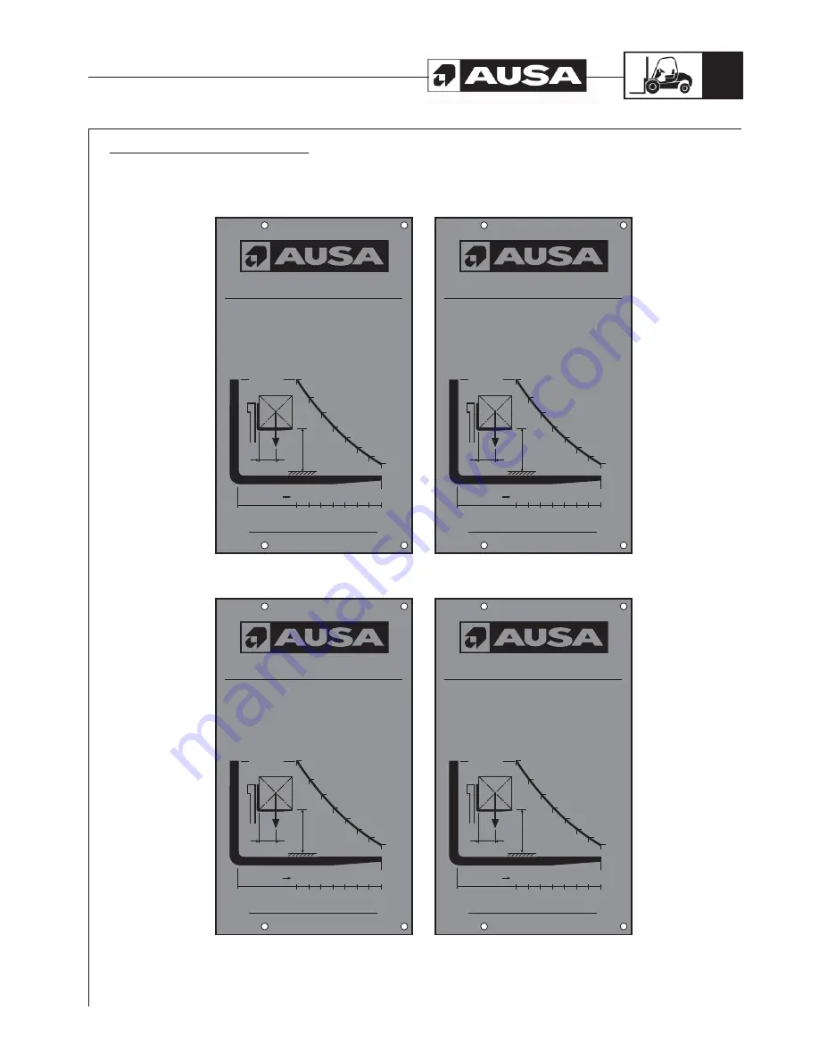 AUSA C300H Operator'S Manual Download Page 33