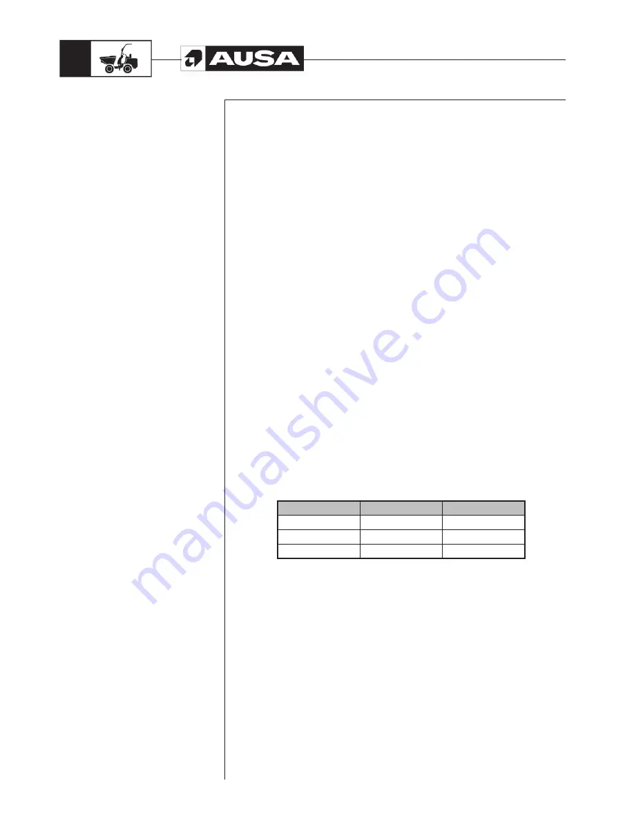 AUSA D 1000 AP Operator'S Manual Download Page 14