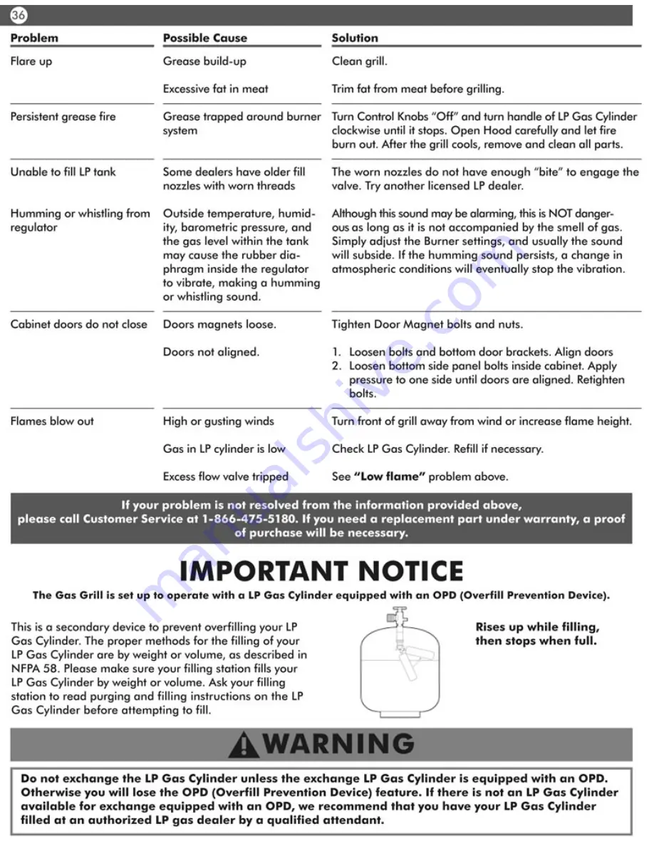 Aussie Vantage 8770 User Manual Download Page 36