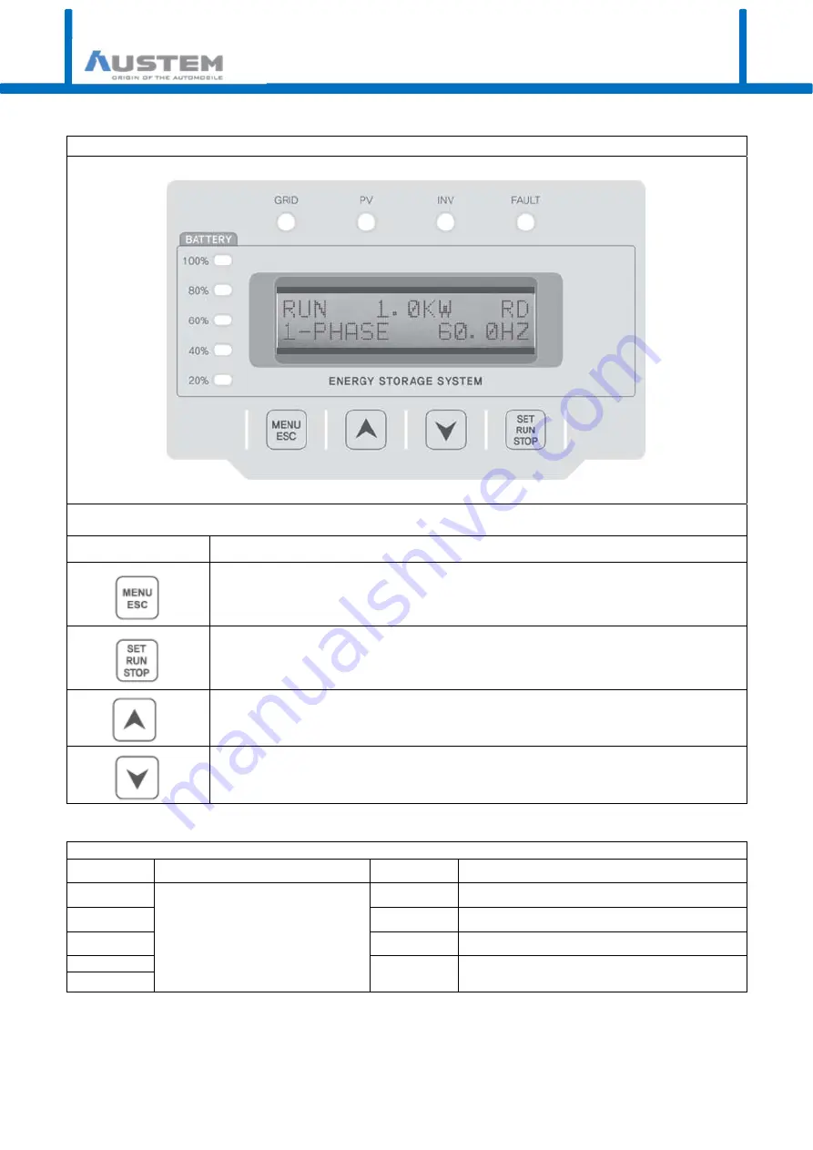 AUSTEM ESS 3kW Скачать руководство пользователя страница 10