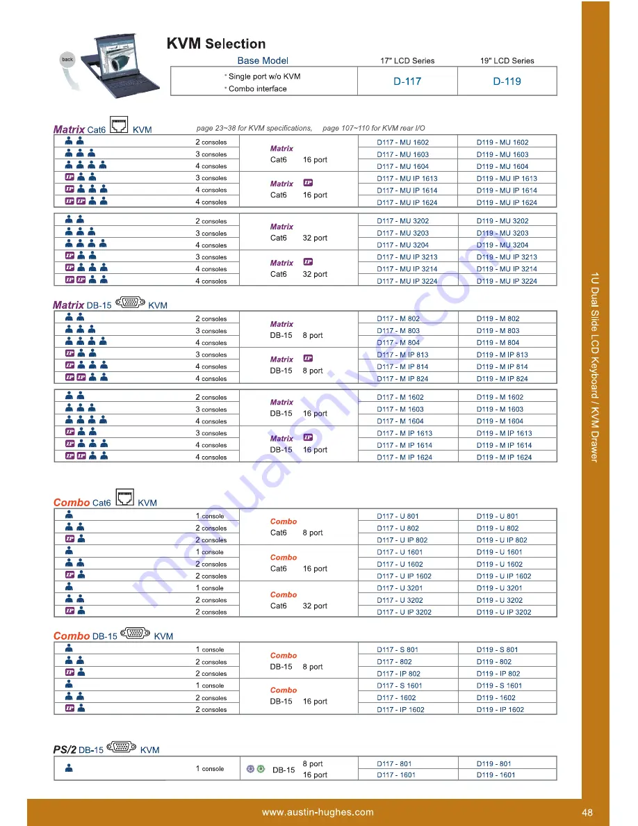 Austin Hughes Electronics Cyberview D-117 Specifications Download Page 2