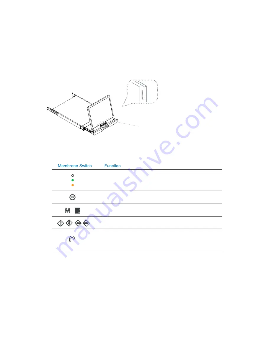 Austin Hughes Electronics Cyberview RKP1419 Series User Manual Download Page 36