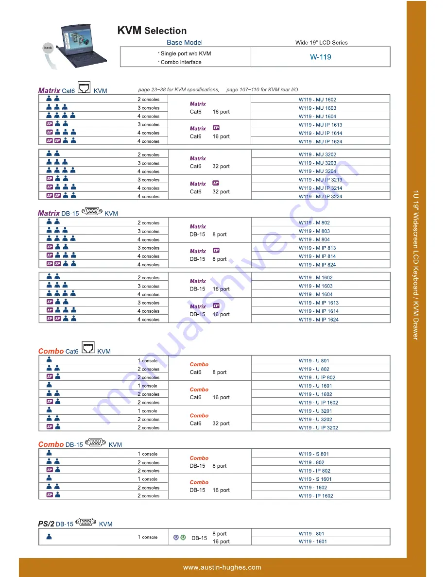 Austin Hughes Electronics CyberView W-119 series Specifications Download Page 2