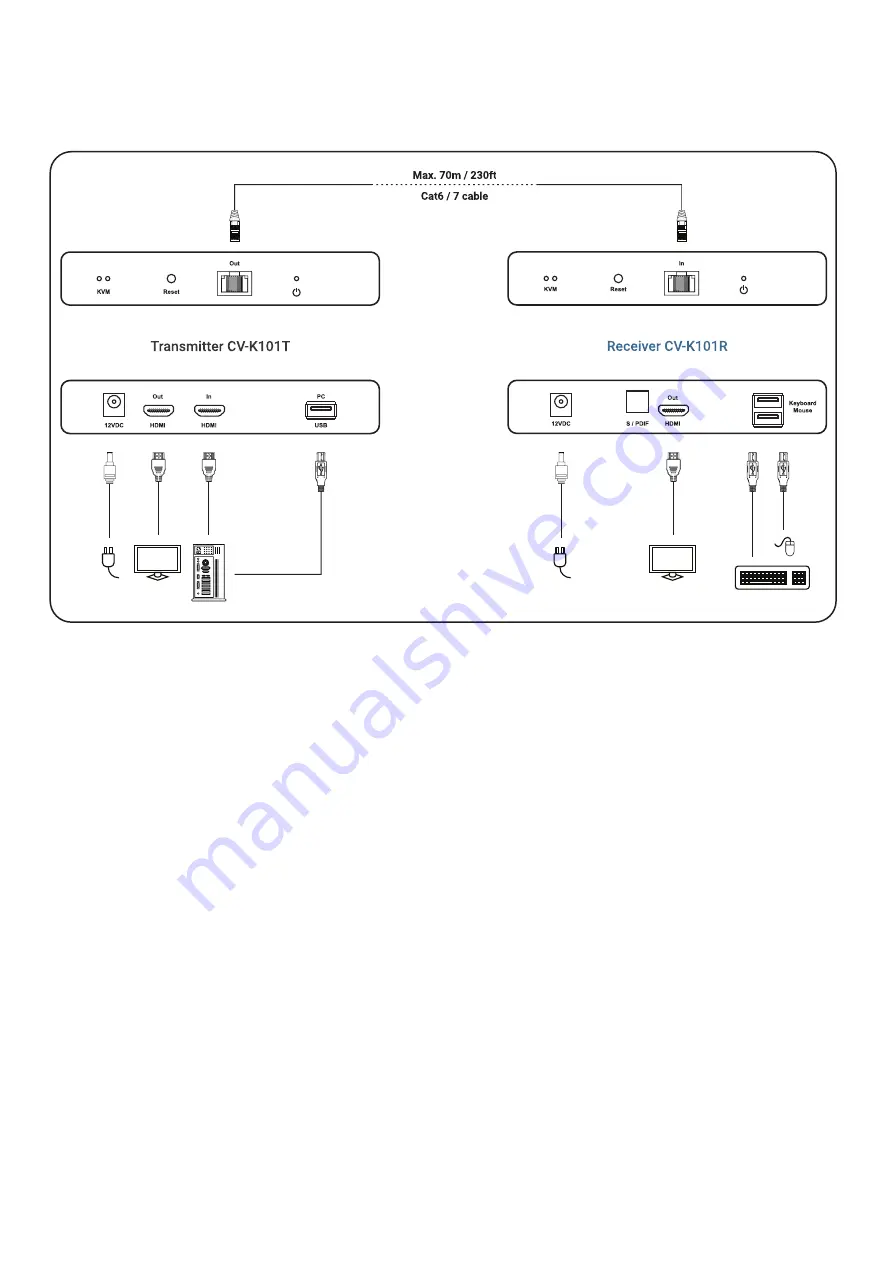 Austin Hughes CyberView CV-K101 User Manual Download Page 10