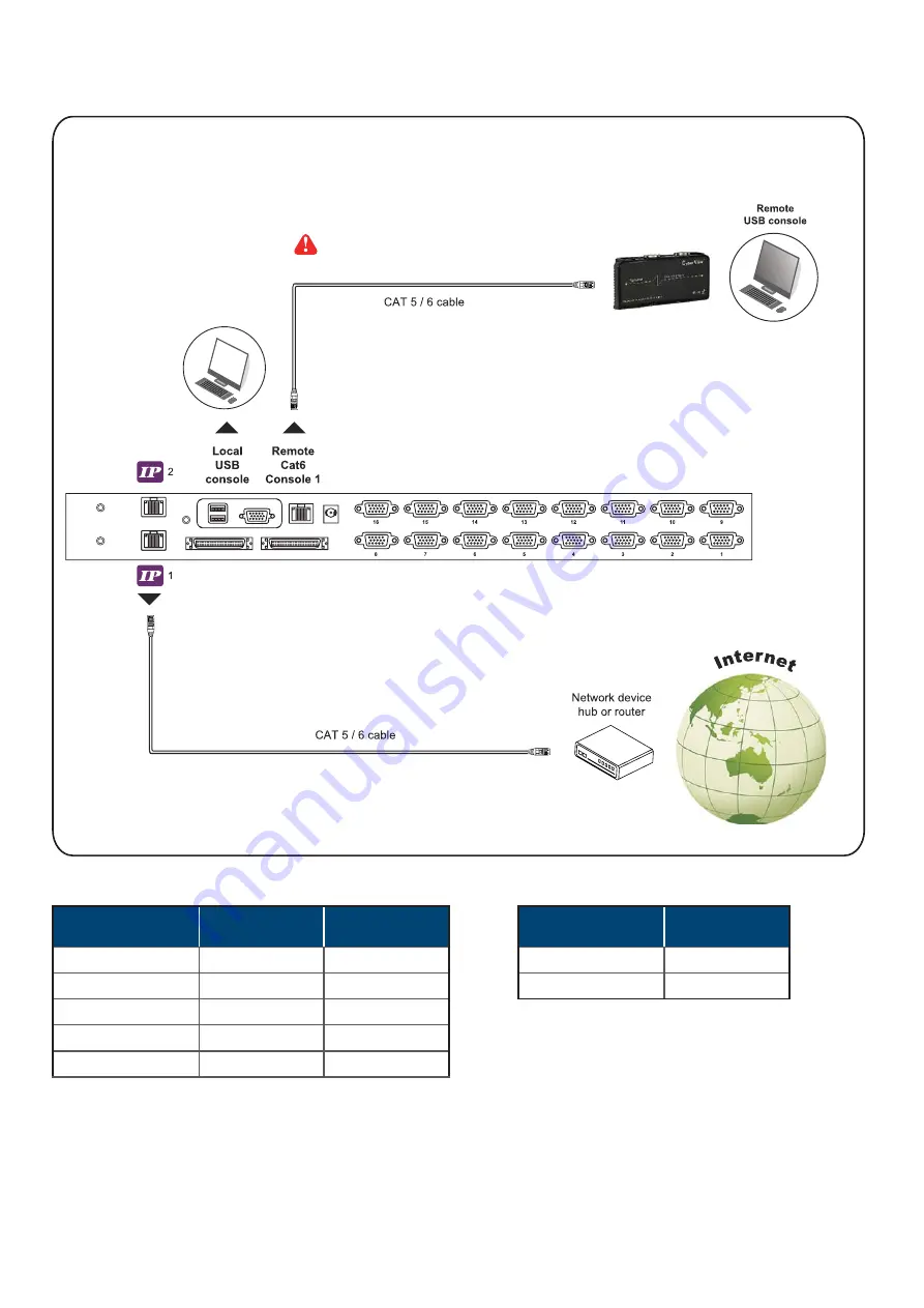 Austin Hughes CyberView M-1602 User Manual Download Page 8