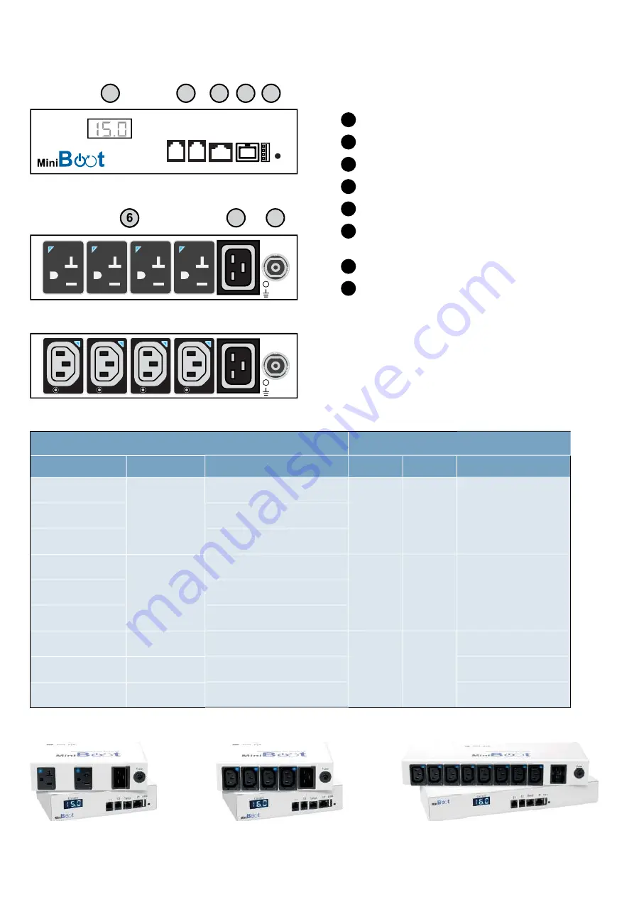 Austin Hughes MiniBoot User Manual Download Page 4