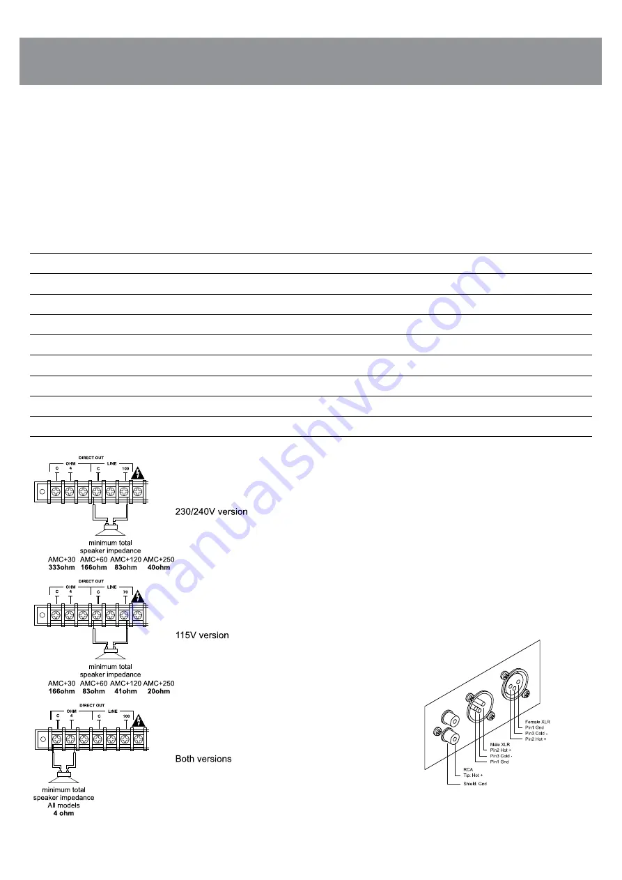 AUSTRALIAN MONITOR AMC+250 Installation And Operation Manual Download Page 7