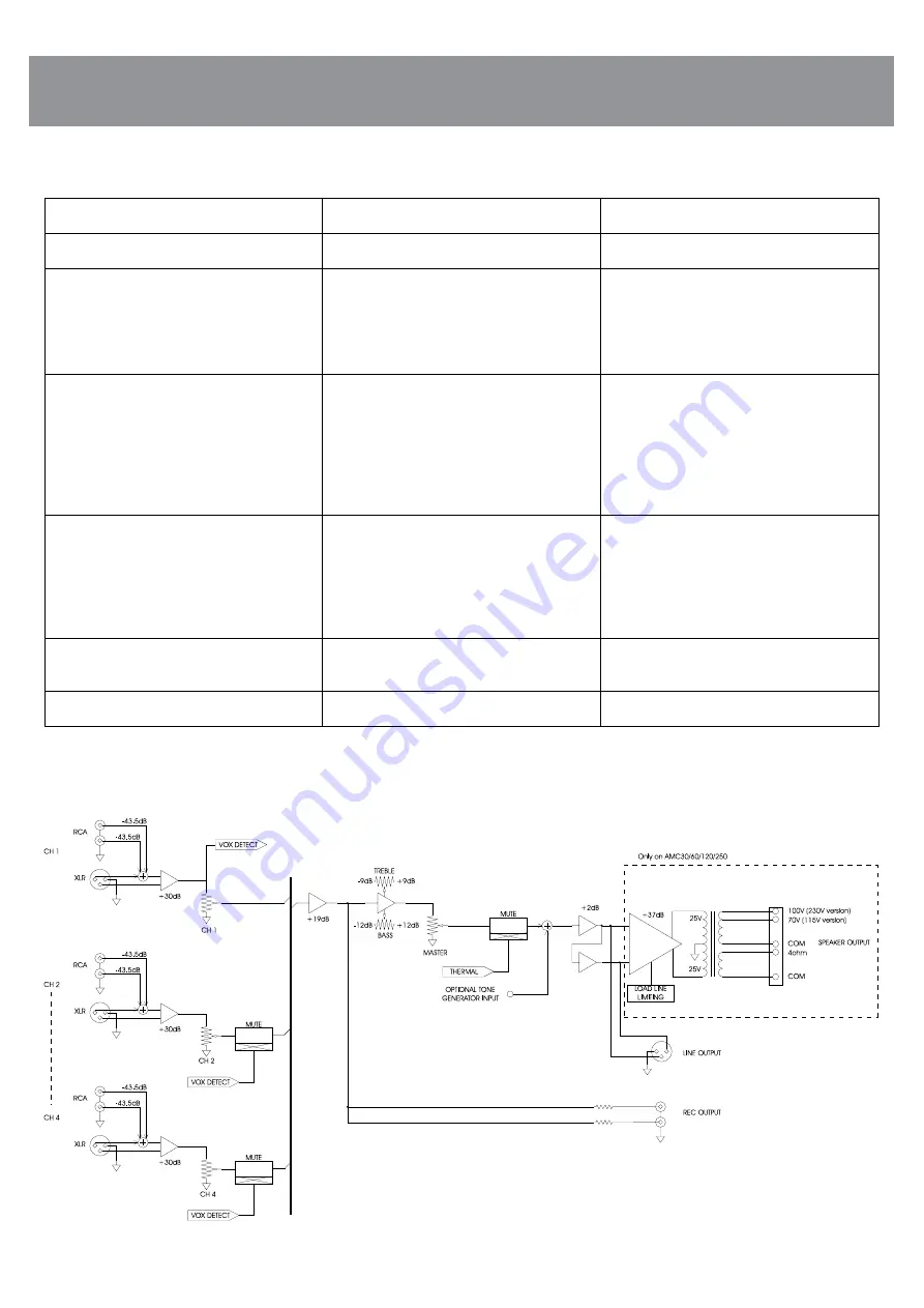 AUSTRALIAN MONITOR AMC+60 Installation And Operation Manual Download Page 8