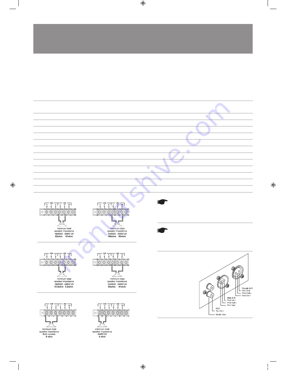 AUSTRALIAN MONITOR AMIS120 Series Installation And Operation Manual Download Page 6