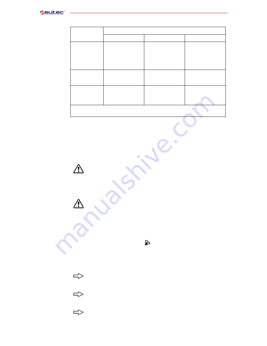 AUTEC C26PRO SERIES User Manual Download Page 16