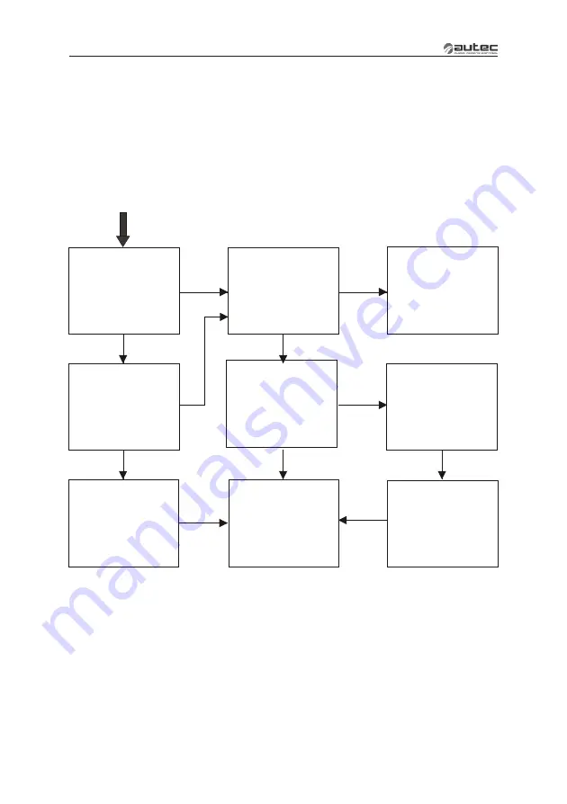 Autech Technology R202 User Manual Download Page 18