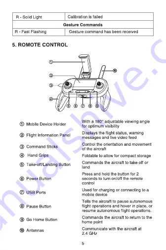 Autel Robotics EVO II Series Quick Manual Download Page 7