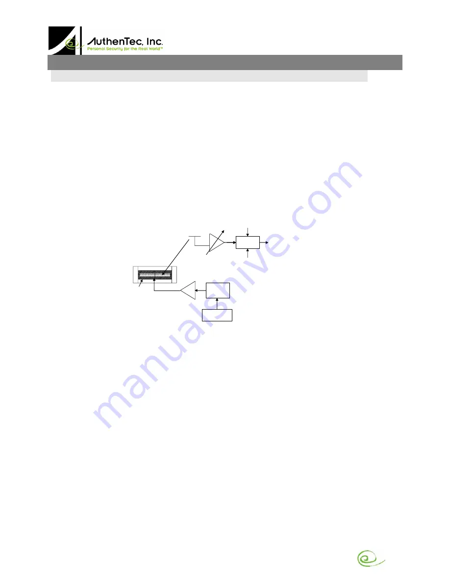 AUTHENTEC EntrePad AES2501A Manual Download Page 11