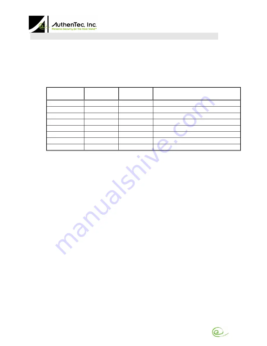 AUTHENTEC EntrePad AES2501A Manual Download Page 18