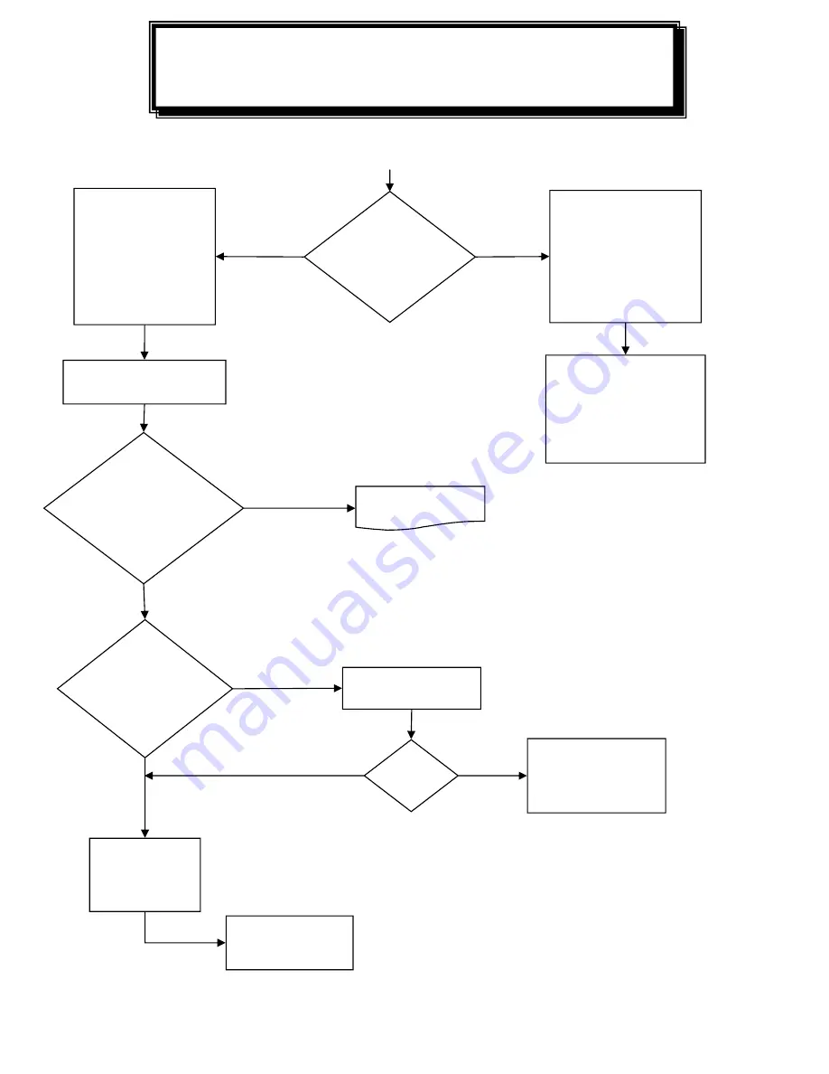 Auto Crane 6006EH Owner'S Manual Download Page 94