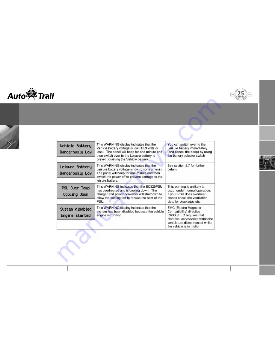 Auto-Trail Cheyenne Quick Manual Download Page 40