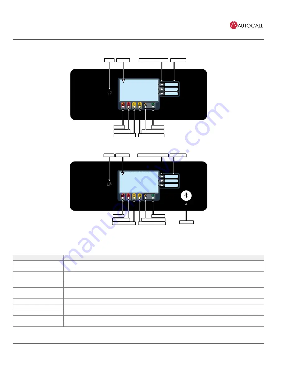 Autocall 4007ES Скачать руководство пользователя страница 7