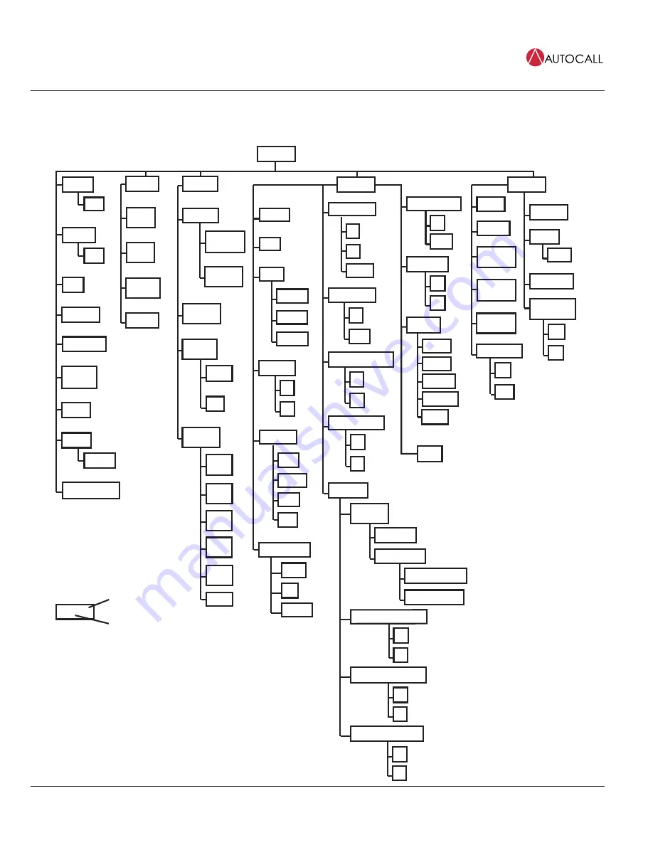 Autocall 4007ES Operator'S Manual Download Page 18