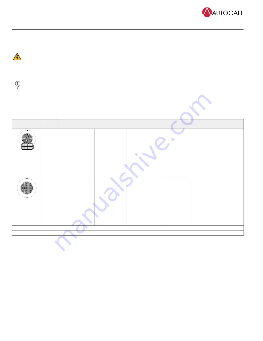 Autocall A49SVH-APPLC-O Installation Instructions Manual Download Page 1