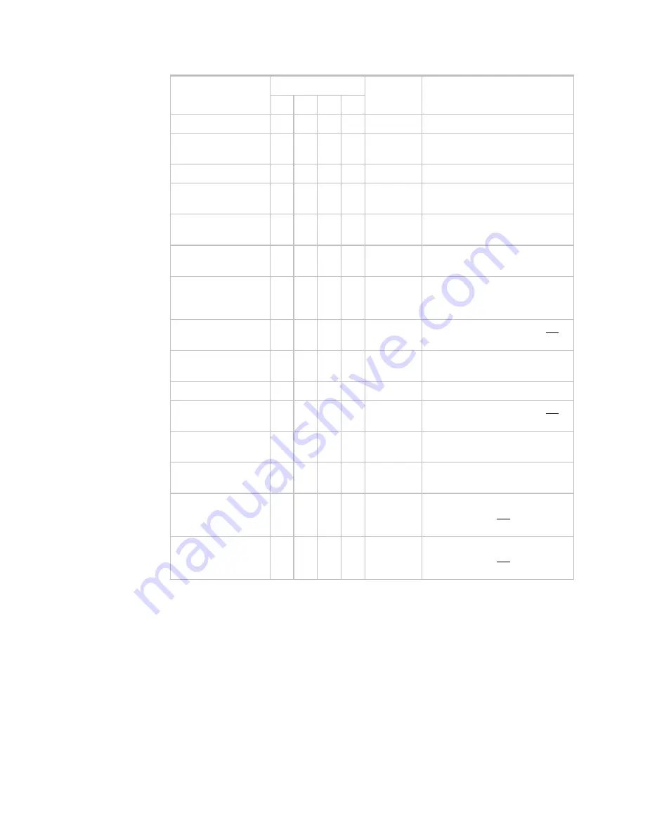 Automated Logic RC642 Скачать руководство пользователя страница 67