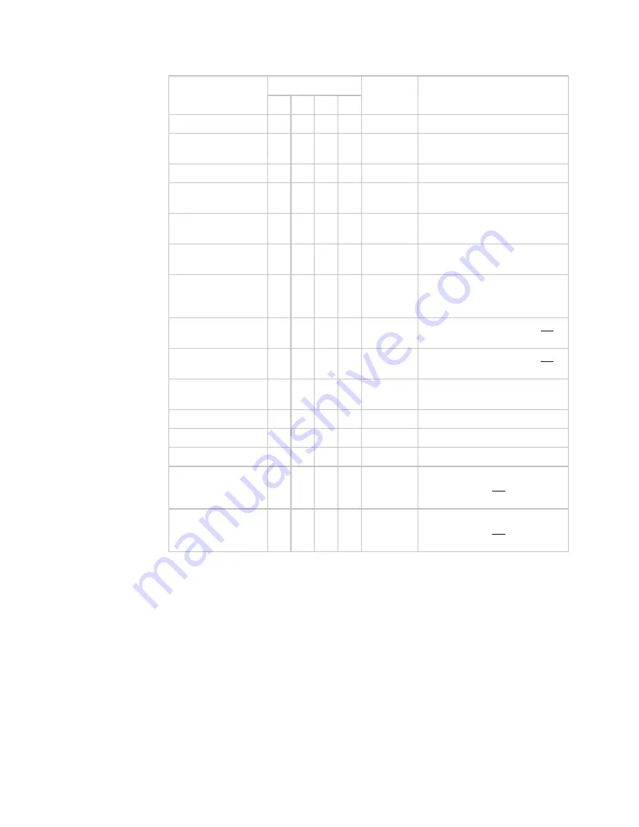 Automated Logic RC642 Скачать руководство пользователя страница 75