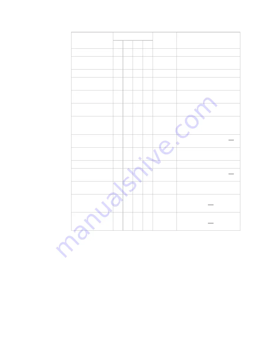 Automated Logic RC642 Скачать руководство пользователя страница 79