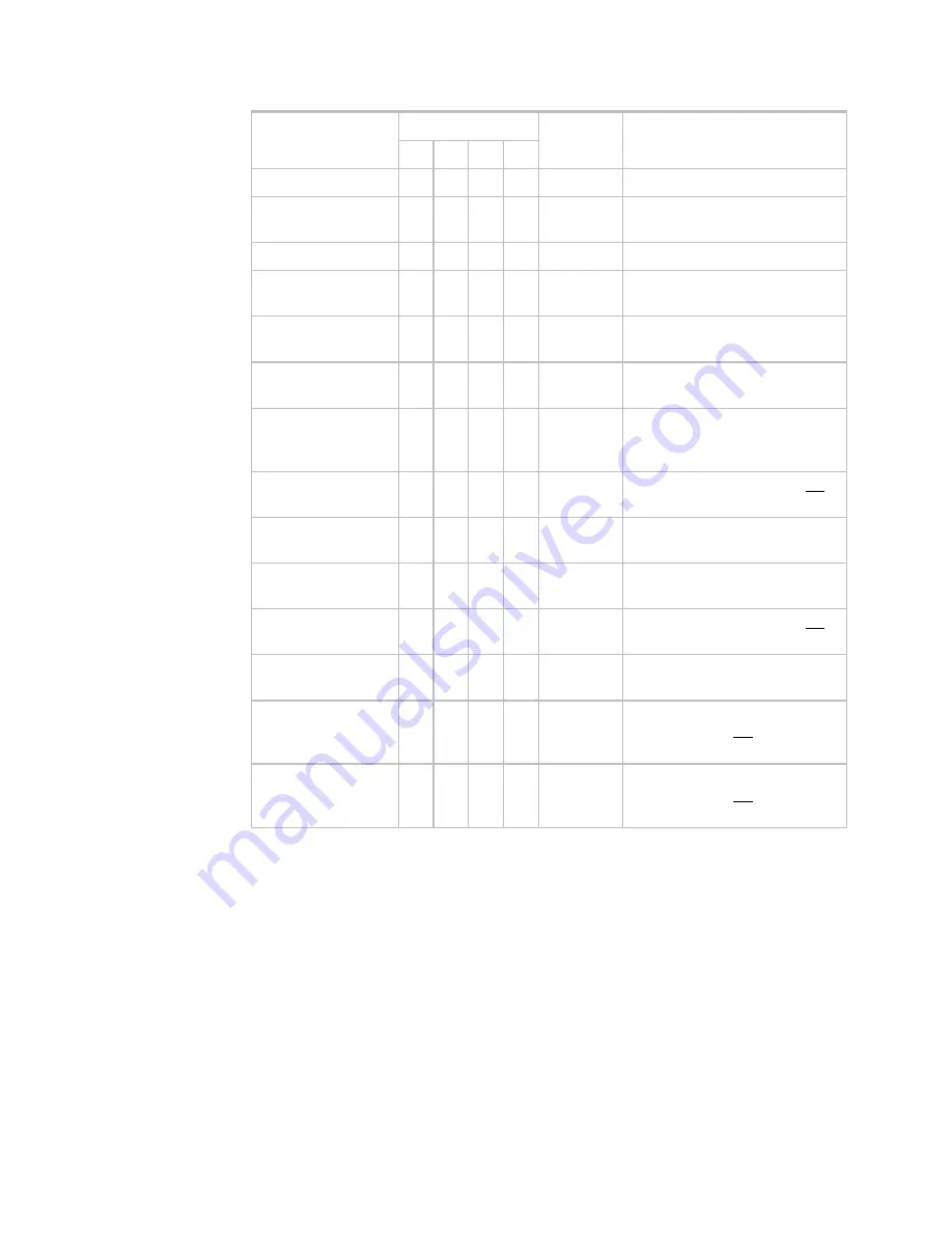 Automated Logic RC642 Скачать руководство пользователя страница 83