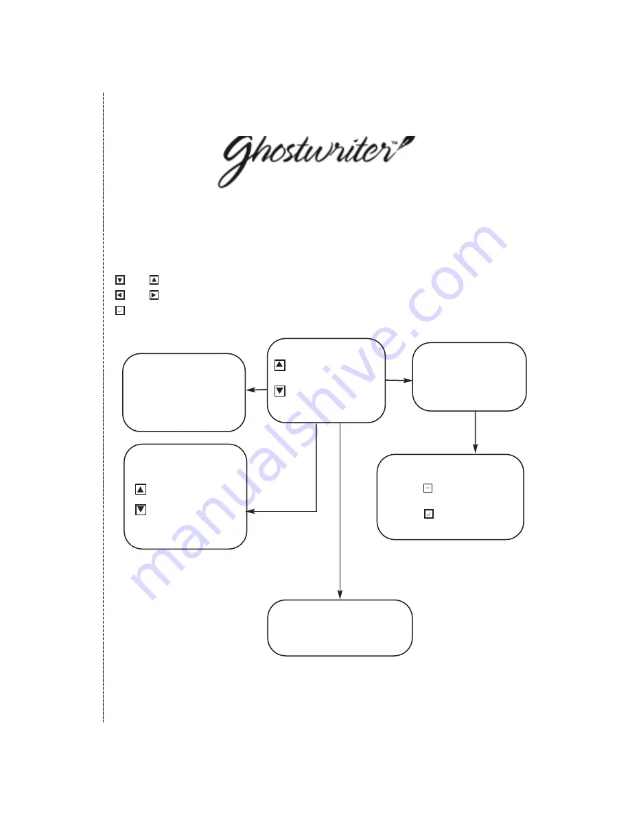 Automated Signature Technology Ghostwriter Manual Download Page 21