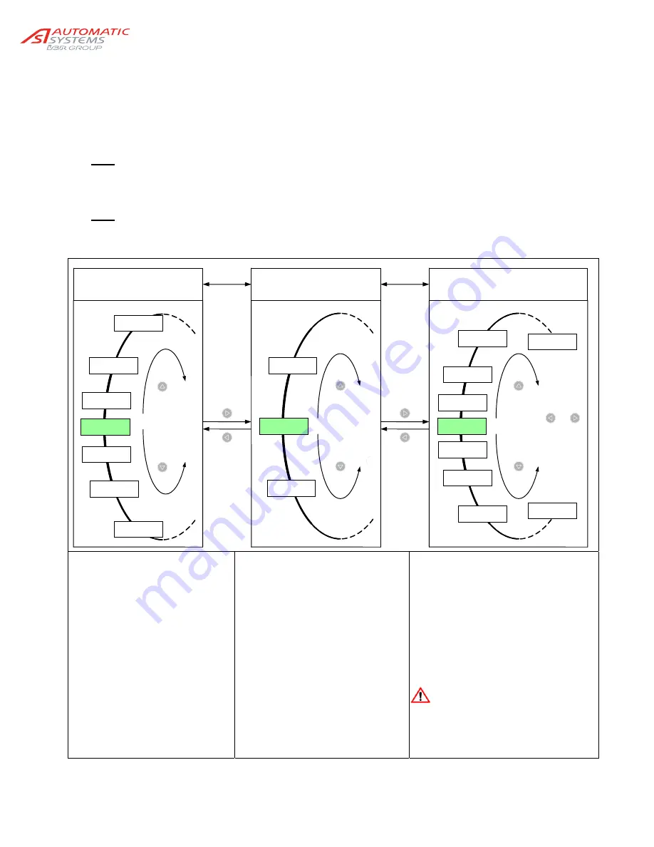 Automatic Systems BL40 Скачать руководство пользователя страница 11