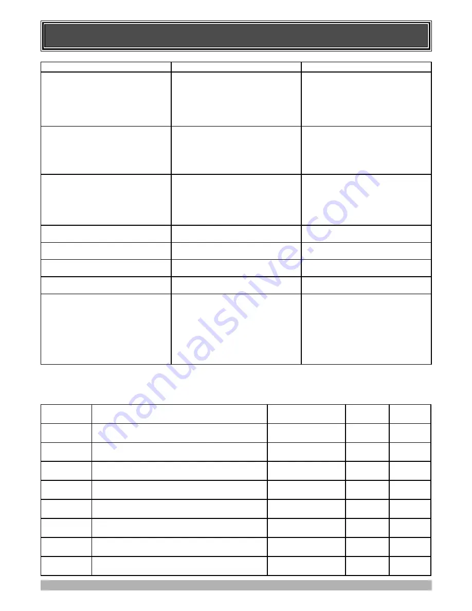 Automatic Technology GDO-2 SecuraLift Installation Instructions Manual Download Page 22