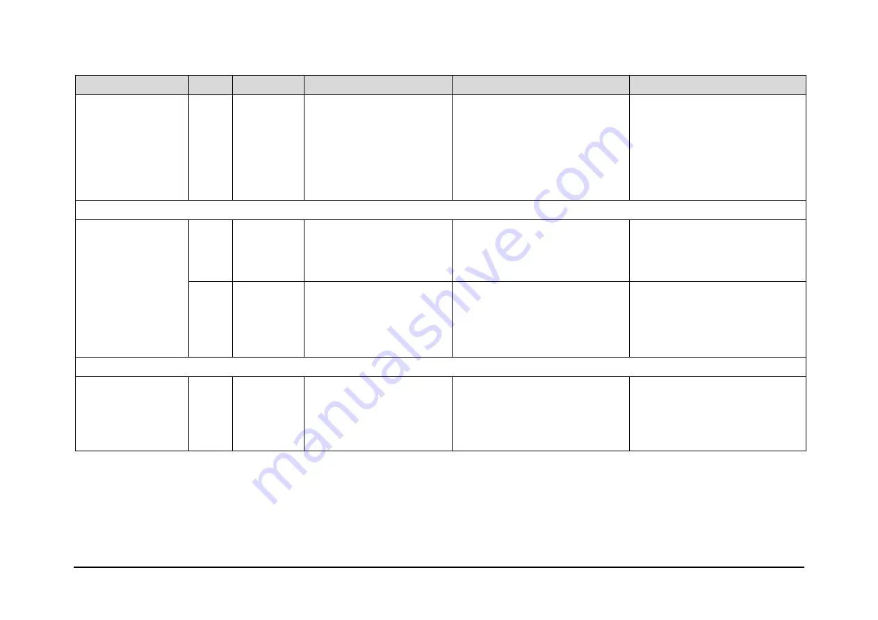 Automation Technology C5-1280CS14-120 User Manual Download Page 48