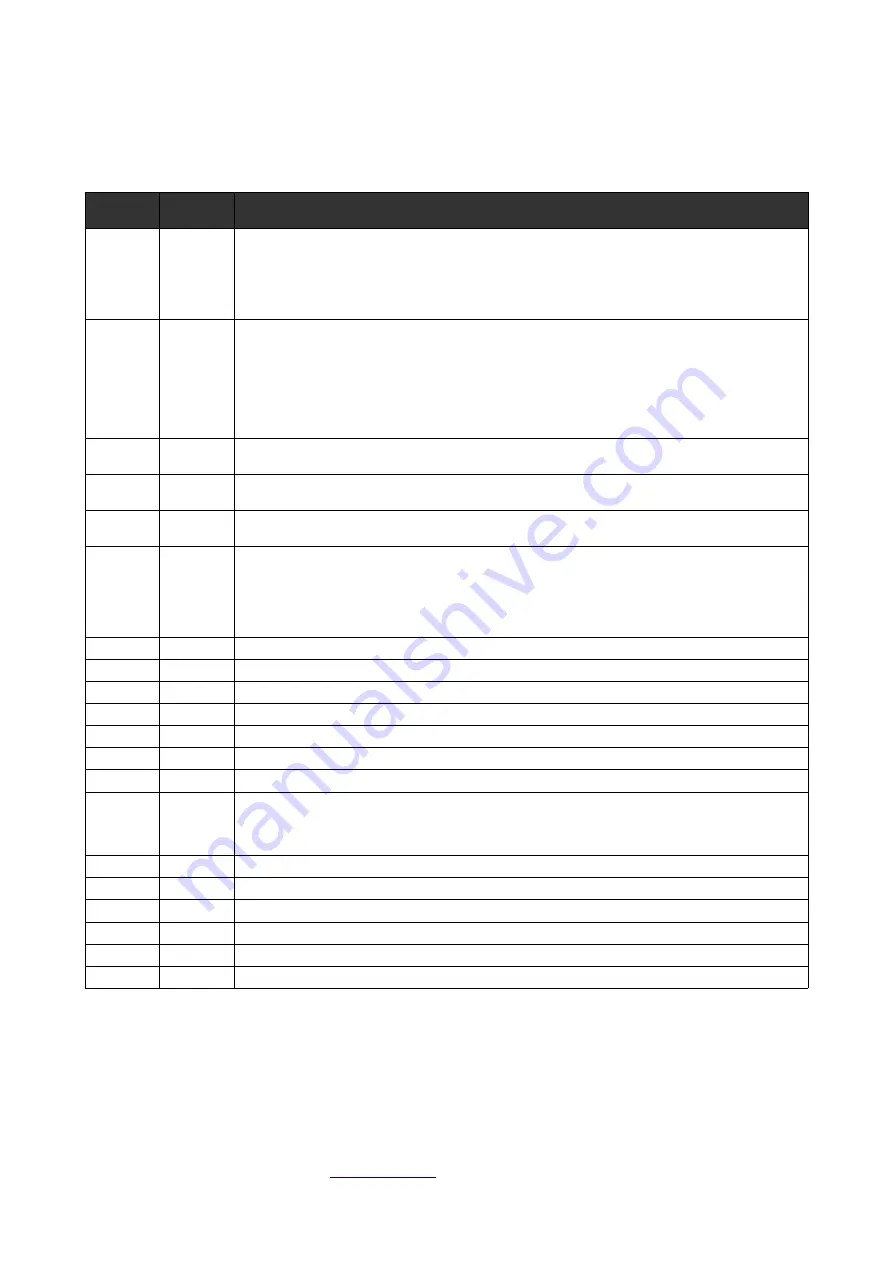 AUTOMATROM PICOBRIDGE RS232 Manual Download Page 7