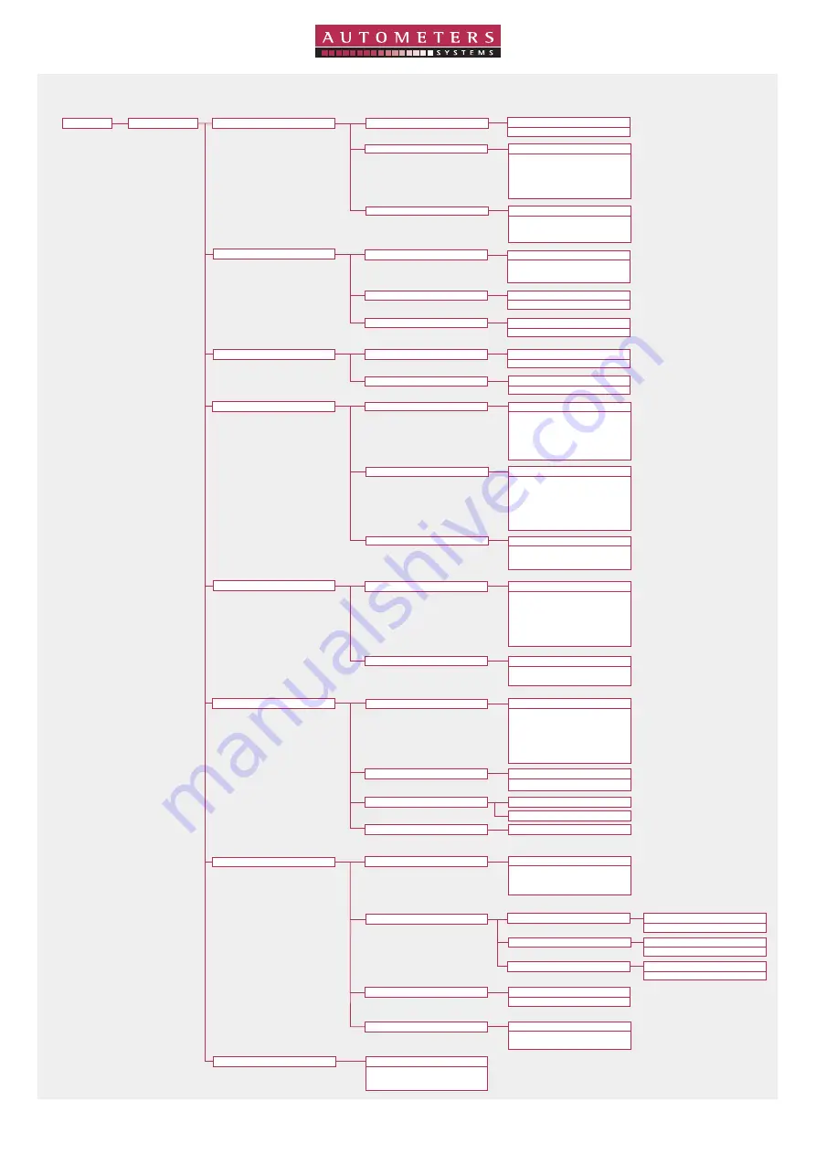 Autometers Systems HORIZON HT-1095 Скачать руководство пользователя страница 10