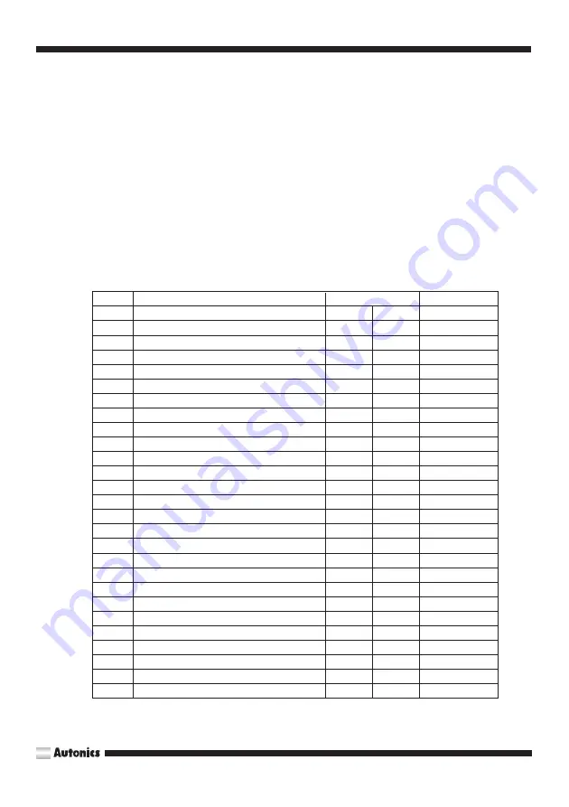 Autonics 1-Axis High Speed Stand-Alone Series User Manual Download Page 42