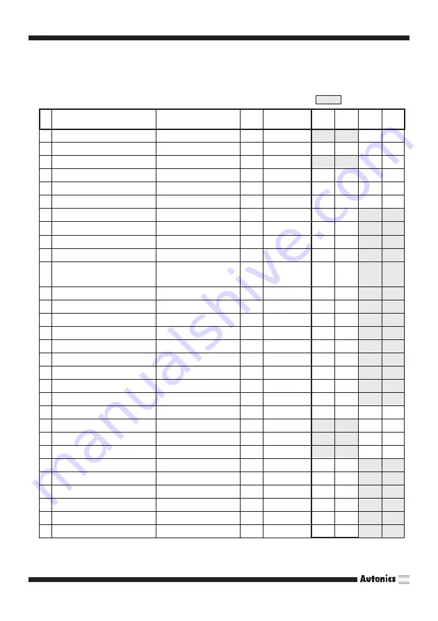 Autonics 1-Axis High Speed Stand-Alone Series User Manual Download Page 65