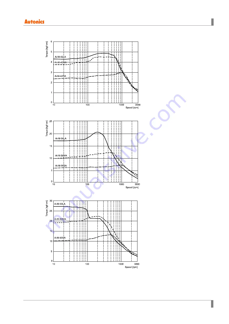 Autonics Ai-M Series User Manual Download Page 43