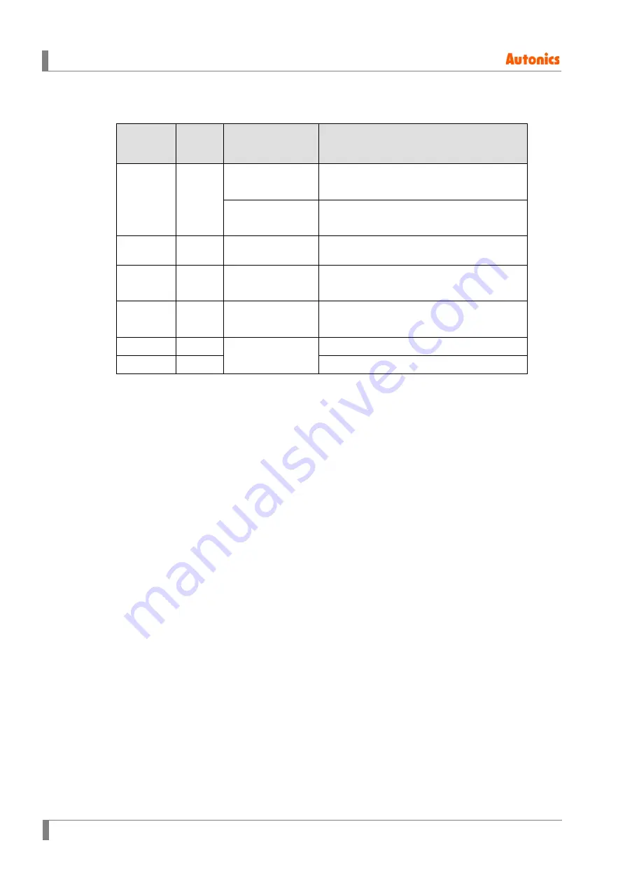 Autonics Ai-M Series User Manual Download Page 50