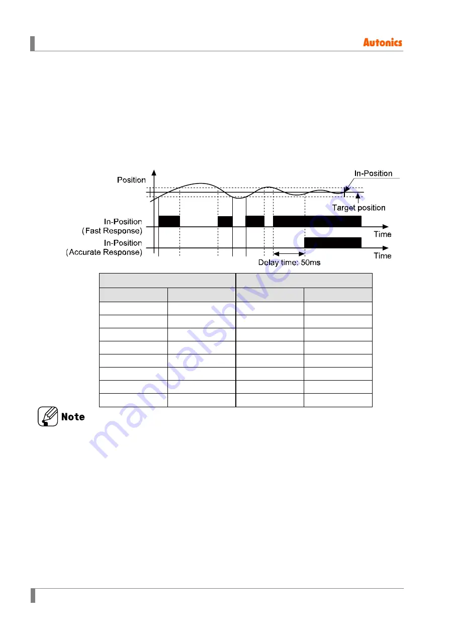 Autonics Ai-M Series User Manual Download Page 60