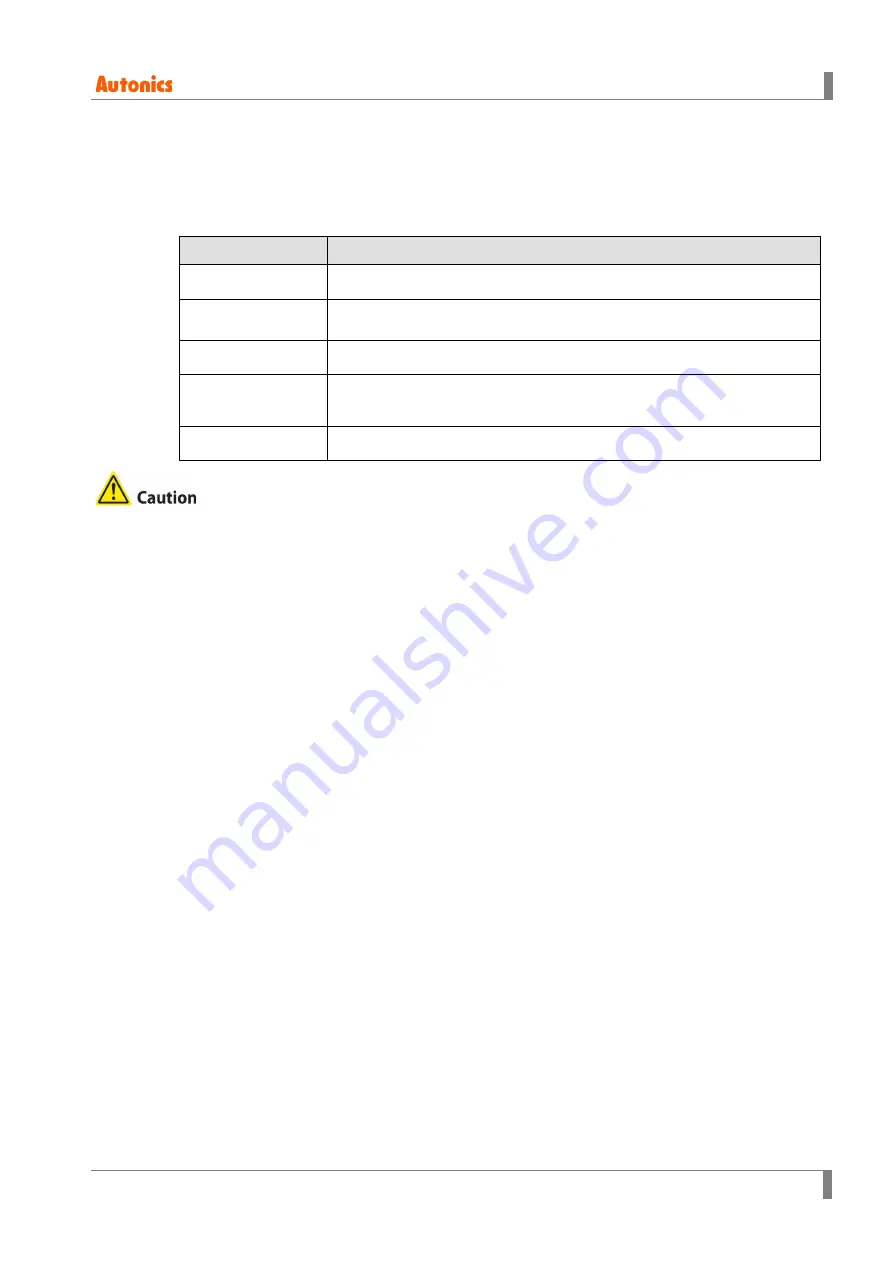 Autonics Ai-M Series User Manual Download Page 69