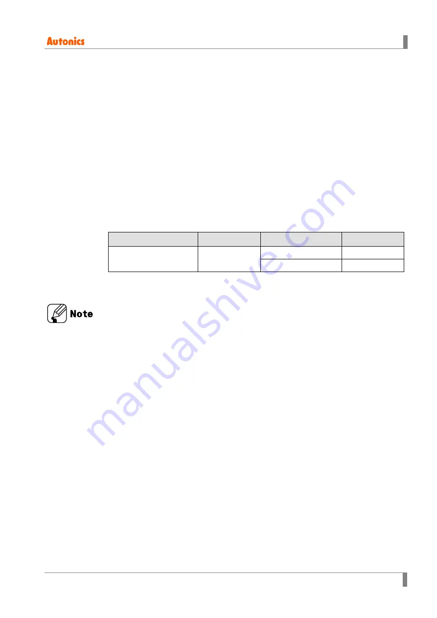 Autonics Ai-M Series User Manual Download Page 91