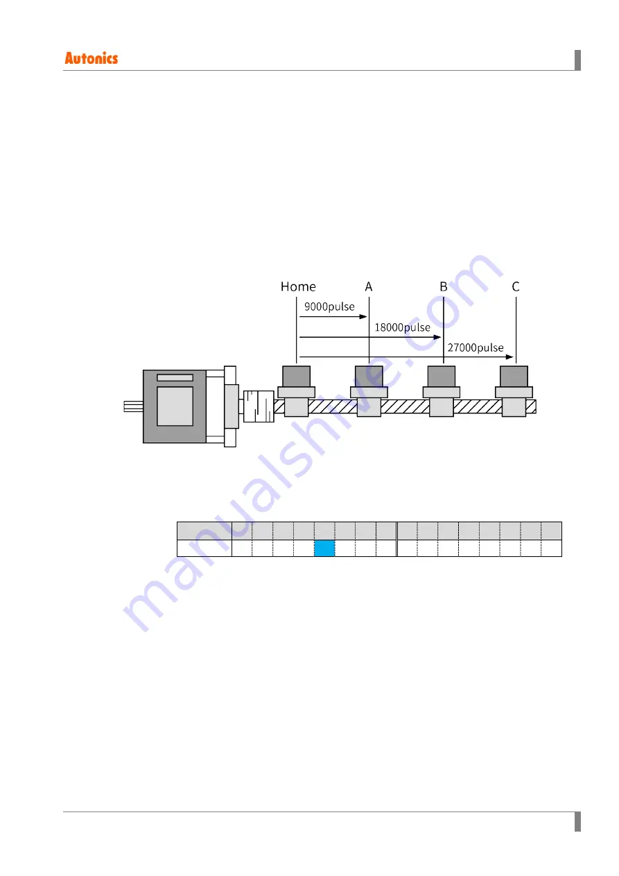 Autonics AiC-CL Series Communications Manual Download Page 31