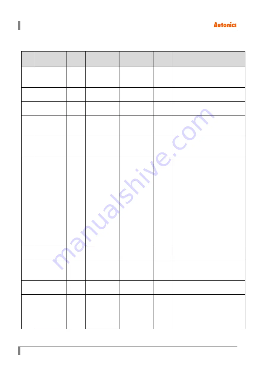 Autonics AiC-CL Series Communications Manual Download Page 48