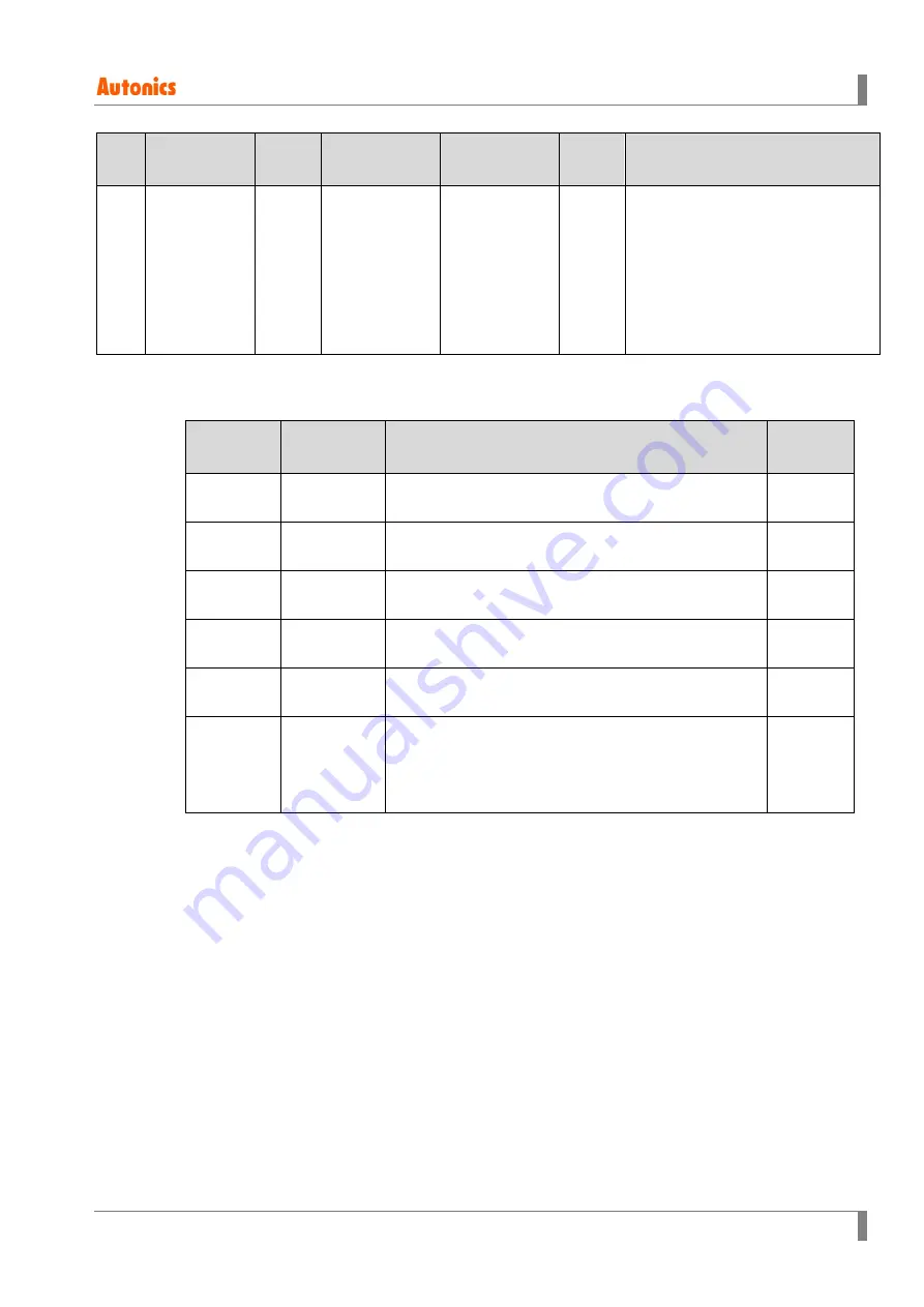 Autonics AiC-CL Series Communications Manual Download Page 49